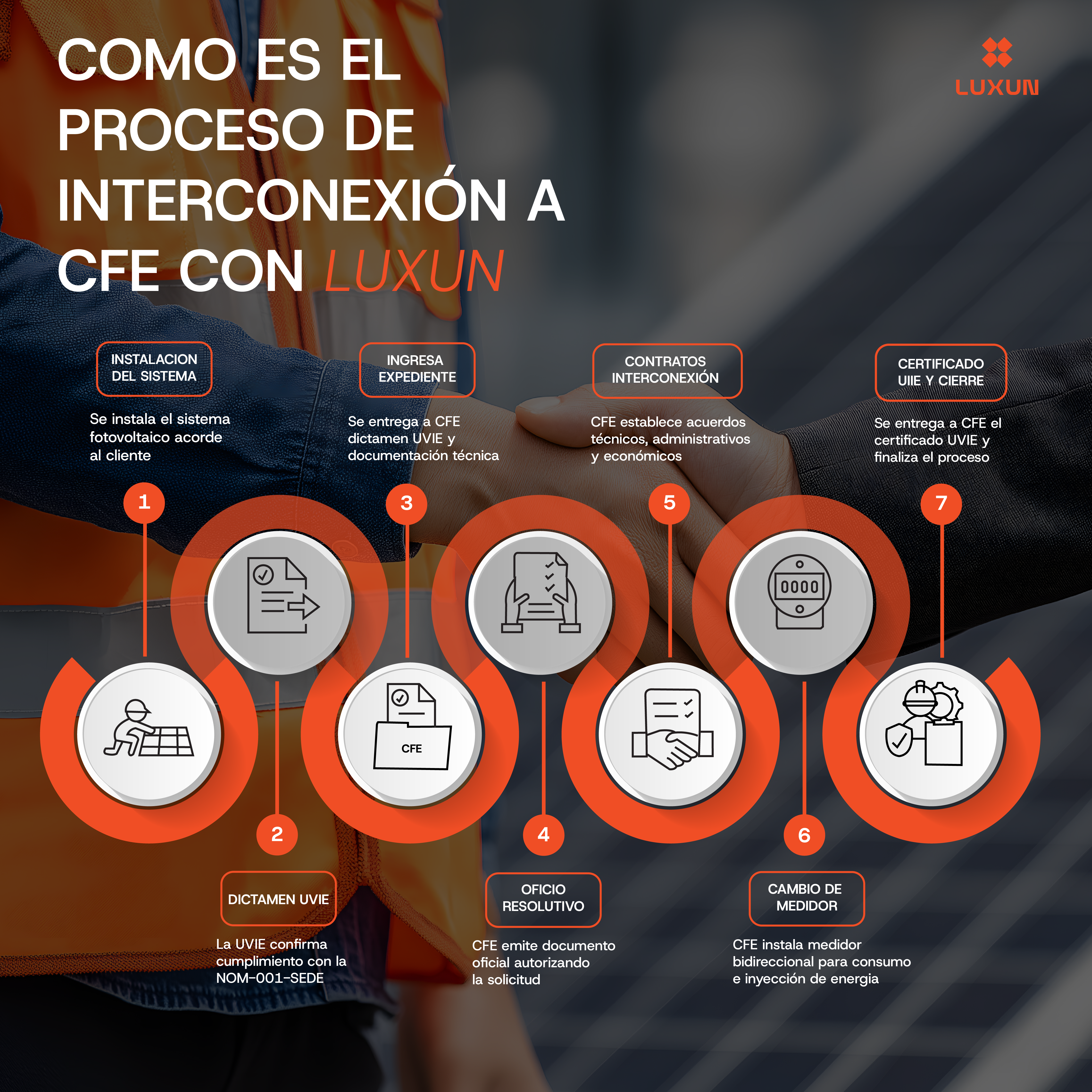 Interconexión CFE