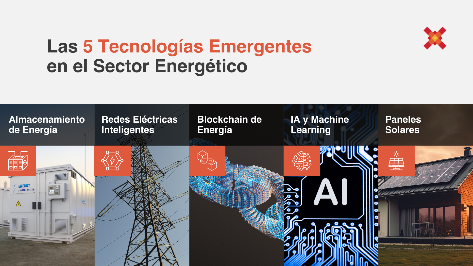 Tecnologías Emergentes en Sector Energético Blog