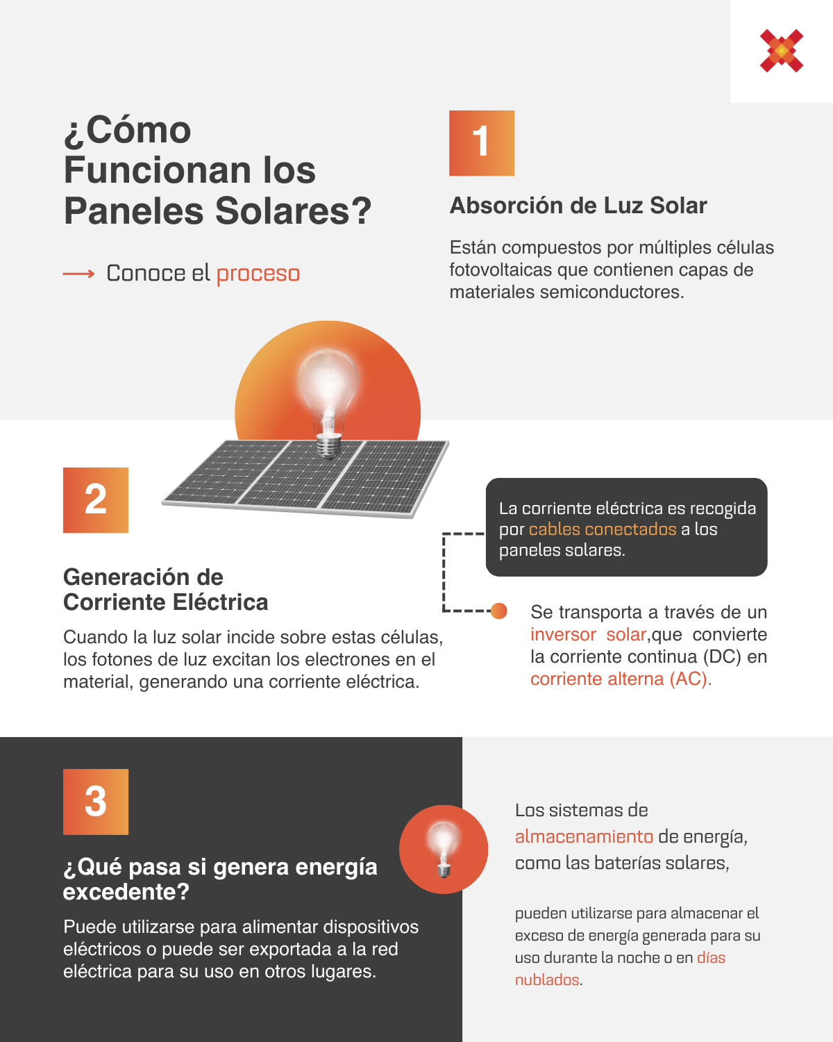Infografía Cómo Funcionan los Paneles (1)