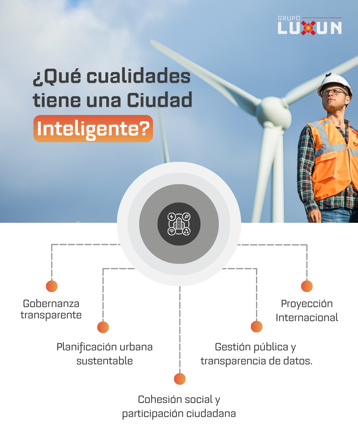Smart Cities: Las 5 ciudades más inteligentes del mundo - Luxun