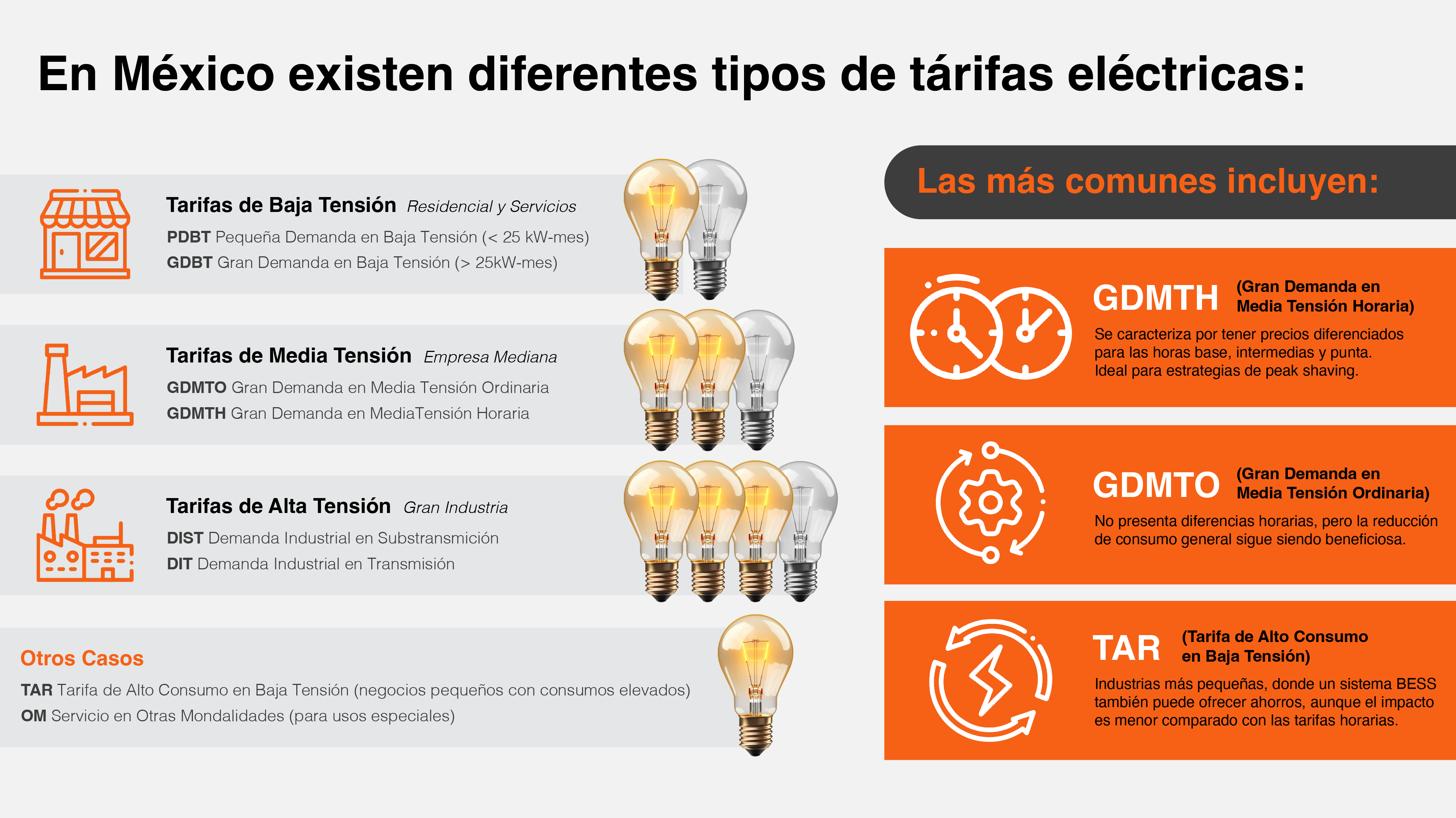 Tipos de Tarifas Eléctricas en México