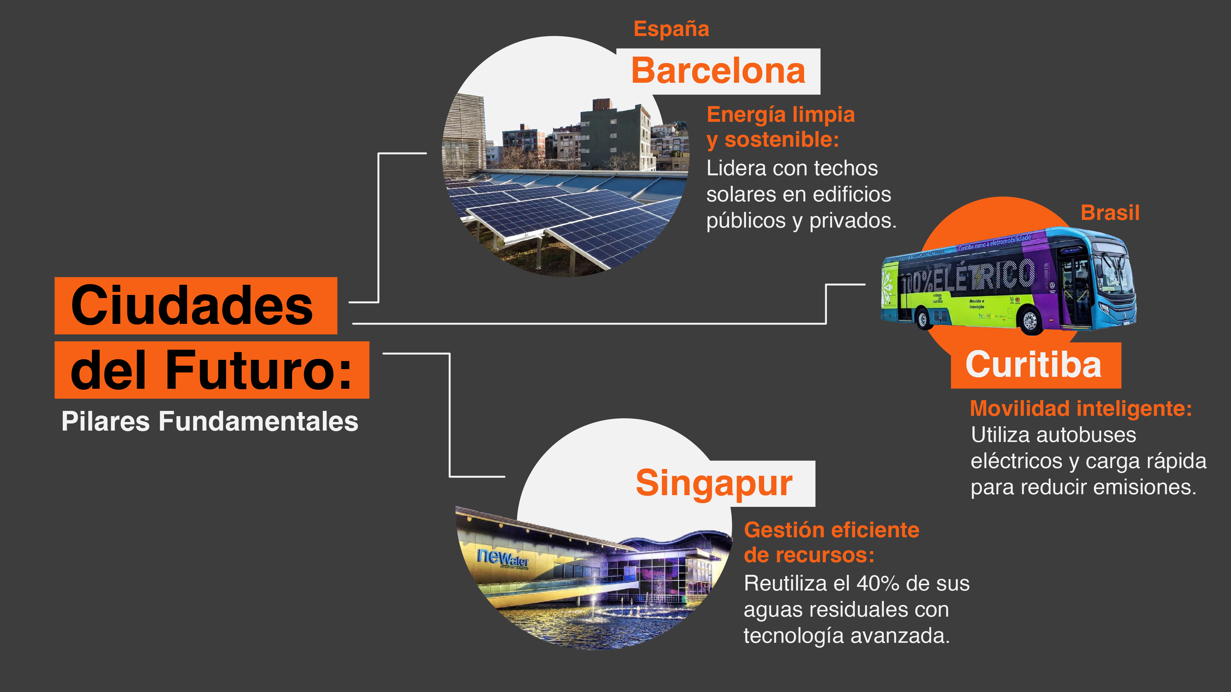 Ciudades y Proyectos Inteligentes