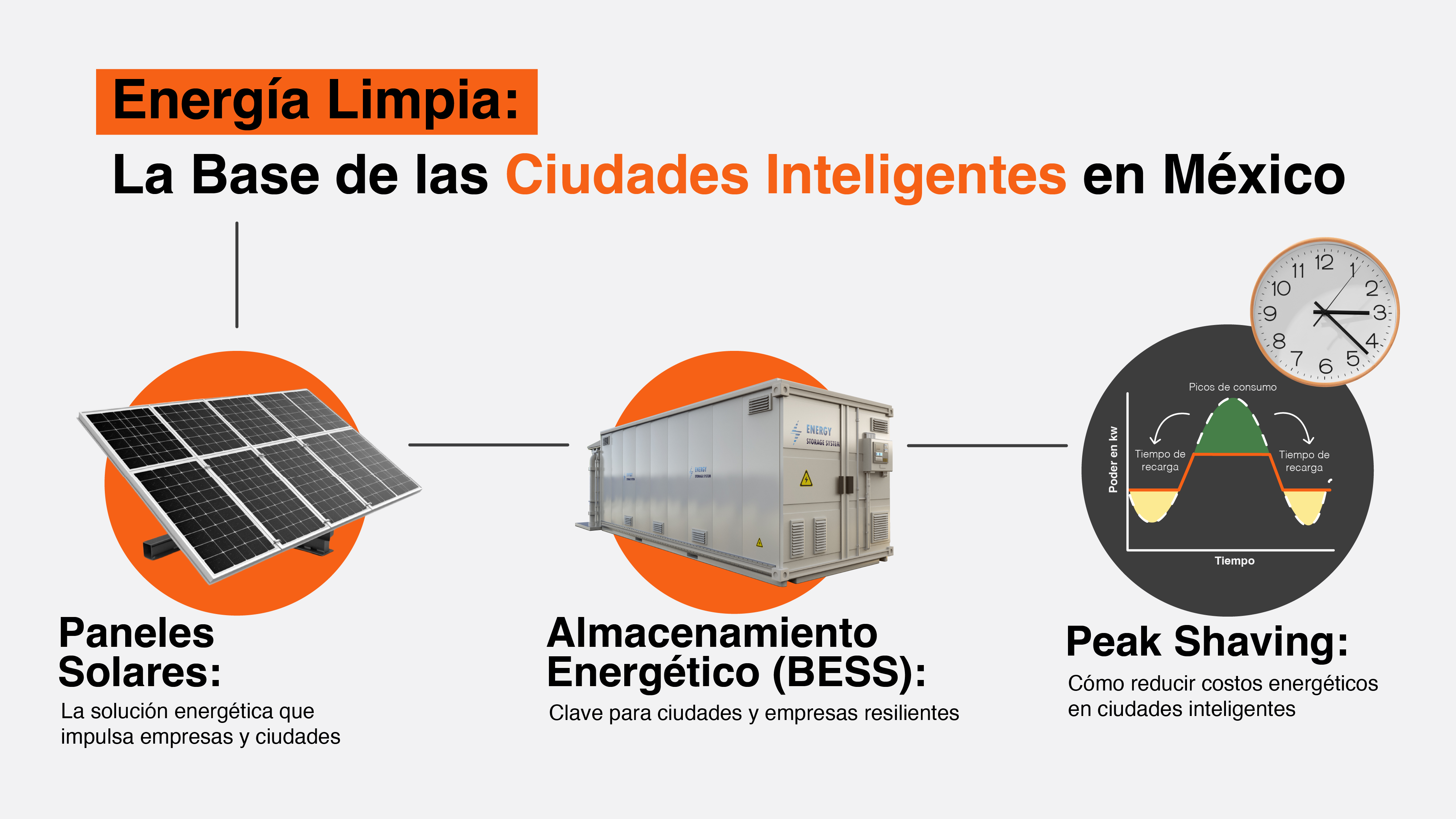 Principales Innovaciones Para Ciudad Inteligente