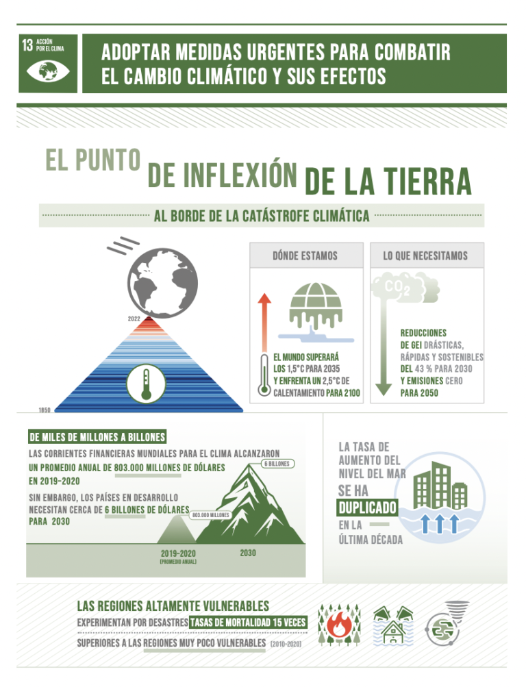 Punto de Inflexión de la Tierra